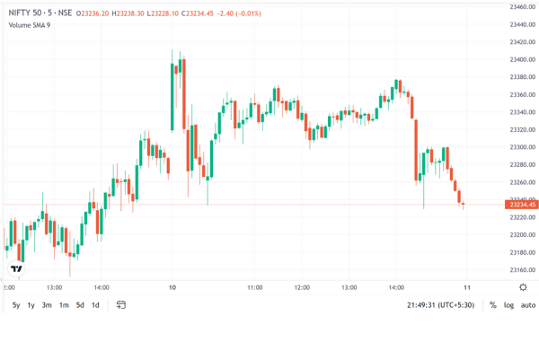 “Indian Market Outlook: Cautious Start Post Modi’s Oath”